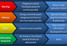美西海啸警报罕见 不同海啸警报意味着什么?