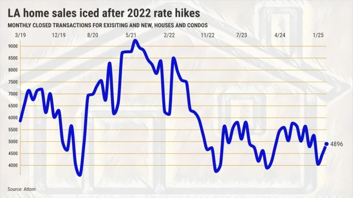 LA-home-sales-iced-after-2022@2x