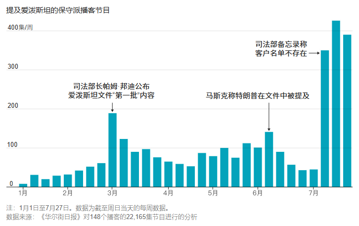 图片[1]-华尔街日报：爱泼斯坦丑闻如何撕裂特朗普与MAGA的关系-华闻时空