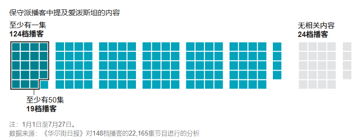 图片[2]-华尔街日报：爱泼斯坦丑闻如何撕裂特朗普与MAGA的关系-华闻时空