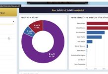 加州州长竞选模拟器显示,2名共和党人可能通过初选晋级