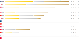 (米兰冬奥会11): 男单花样滑爆冷萨克斯坦选手夺金 美国名将马利宁多次失误