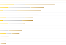 (米兰冬奥会14):美国41岁的女雪橇运动员勇夺金牌 谷爱凌拿到银牌
