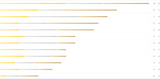 (米兰冬奥会16):奖牌前三排名无变化 中国队获2金1铜、美国摘得1金