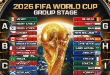 2026世界杯小组赛赛程及分析、主办国前景及夺冠前瞻