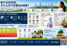 看不见的风险:为什么空气质量比我们想象的更重要?
